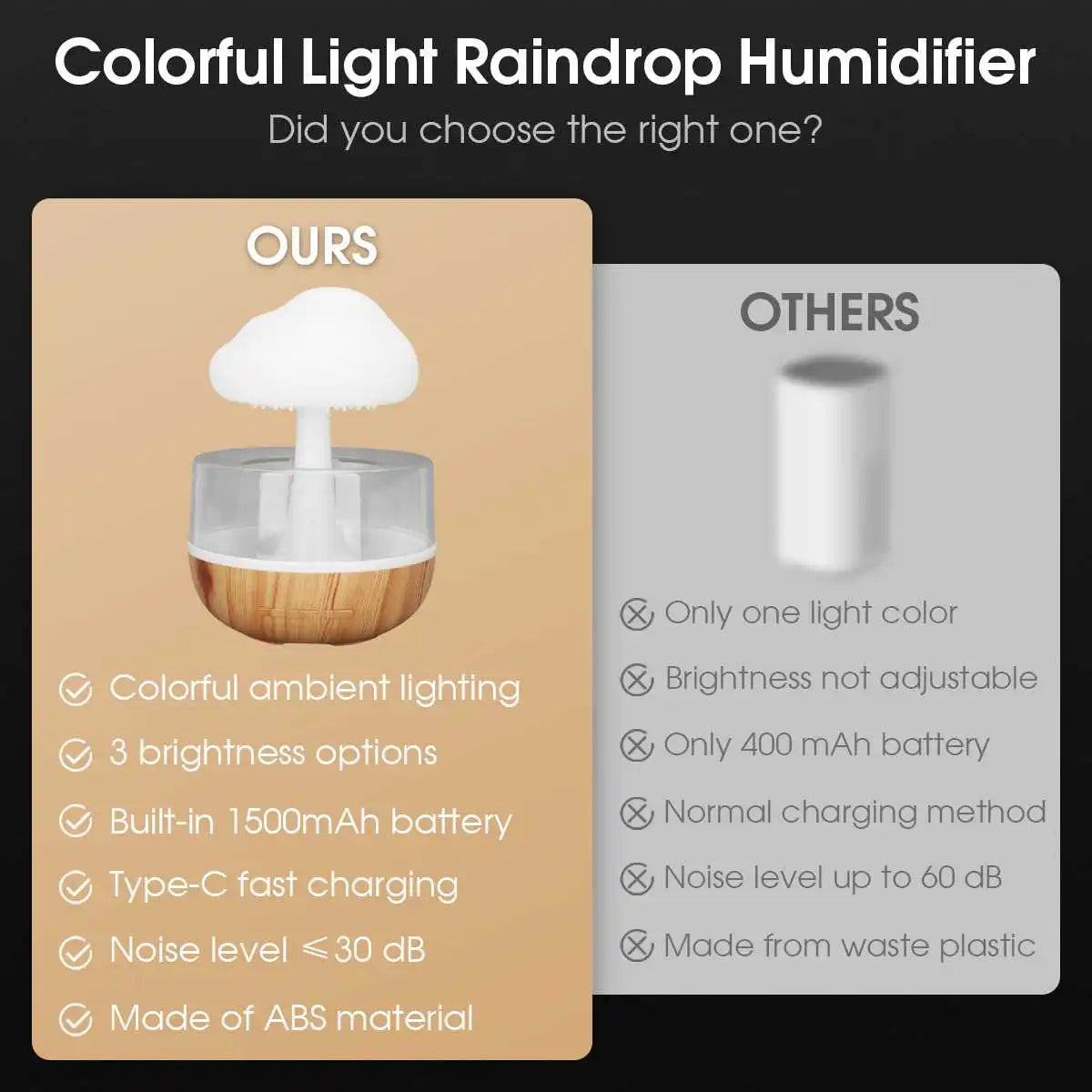 Nawilżacz Powietrza Chmurka Deszczowa - Kolorowa Lampka Nocna Grzybek, Dyfuzor Olejków Eterycznych, Gradient RGB 🌈